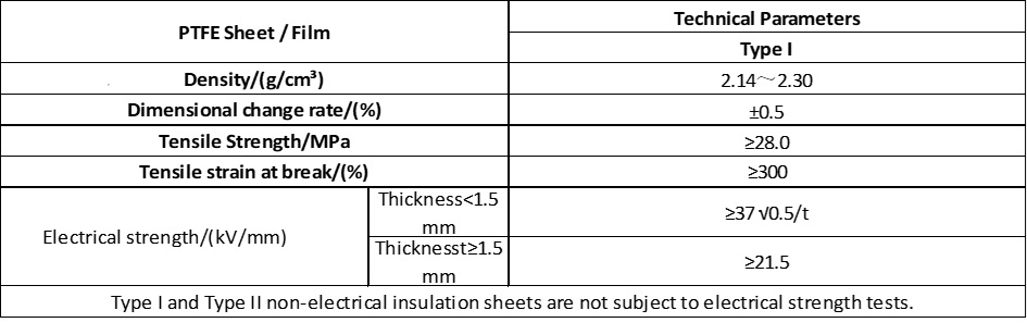 PTFE sheets - PTFE films